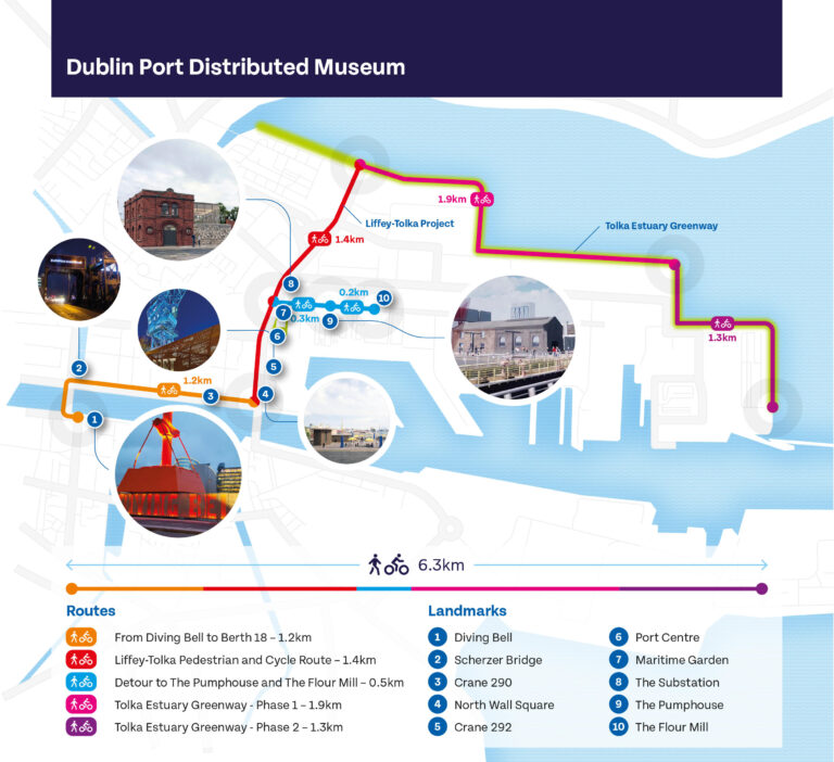 Dublin Port – Walking Tour